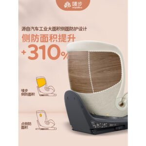 เบาะนั่งนิรภัยสำหรับเด็กอายุ07ปีผ้าหมุน360องศานอติลุสสำหรับเด็กรถสำหรับเด็ก