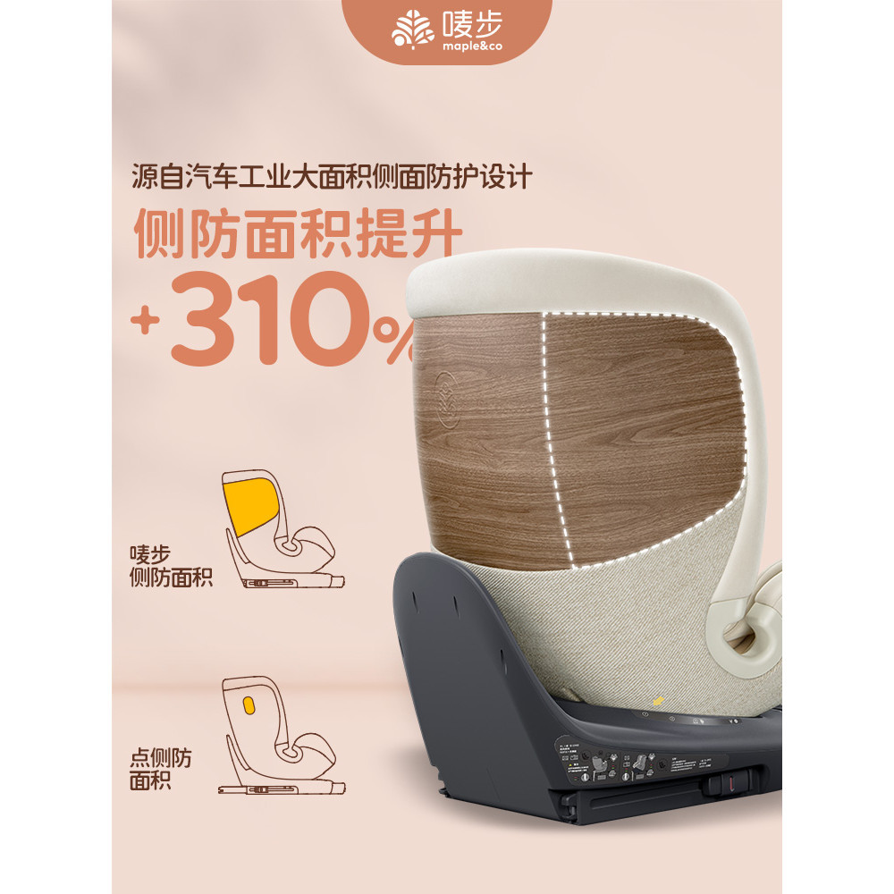 เบาะนั่งนิรภัยสำหรับเด็กอายุ07ปีผ้าหมุน360องศานอติลุสสำหรับเด็กรถสำหรับเด็ก