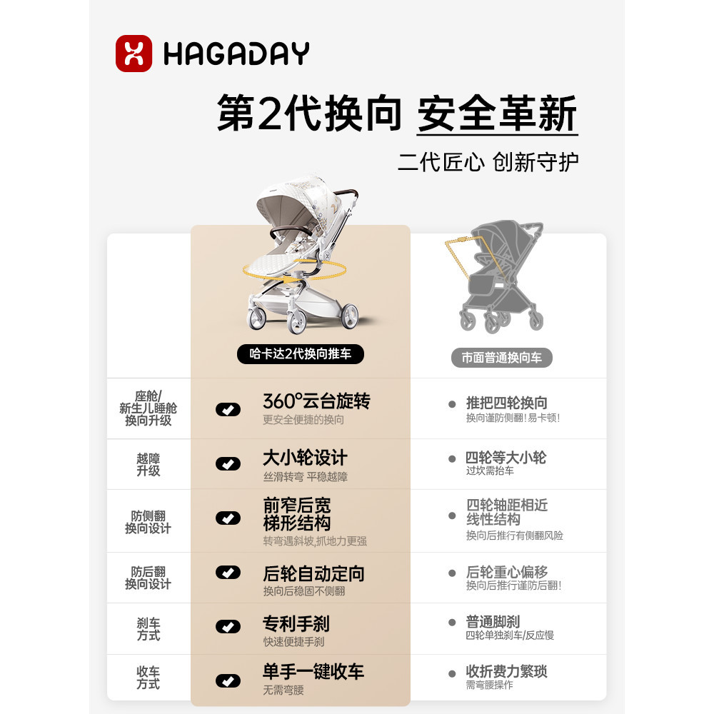 วันฮากาวัน ฮากาเดย์ ทารกแรกเกิดรถเข็นเด็กทารกสองทางน้าหนักเบานอนตะกร้าสามารถนั่งนอนพับภูมิทัศน์สูง